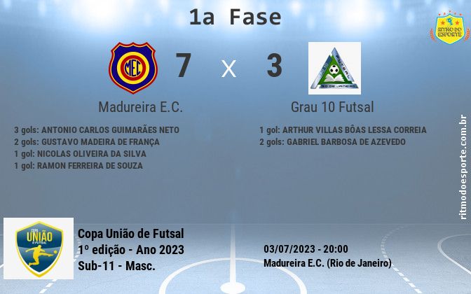 Resultado da partida