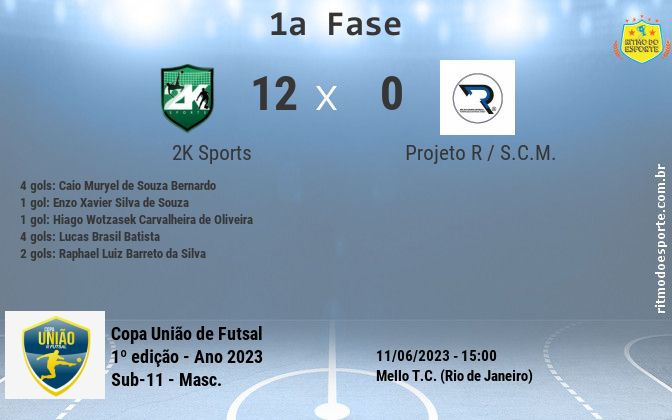 Resultado da partida