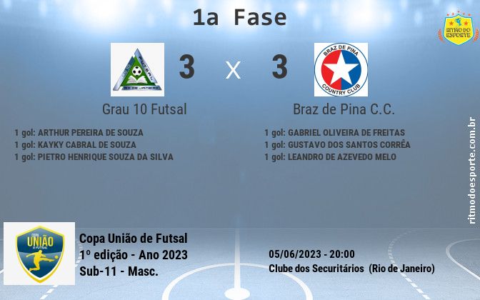 Resultado da partida