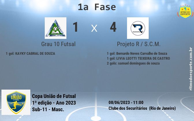 Resultado da partida