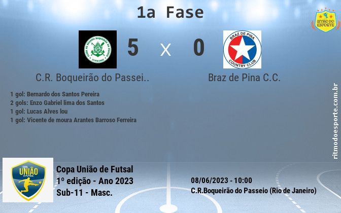Resultado da partida