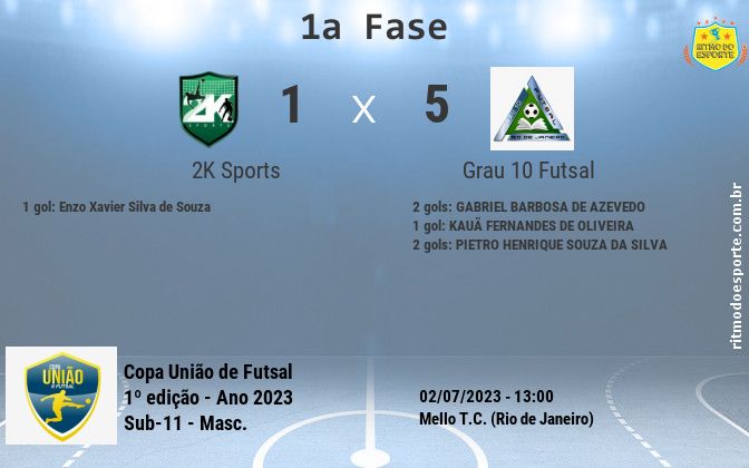 Resultado da partida