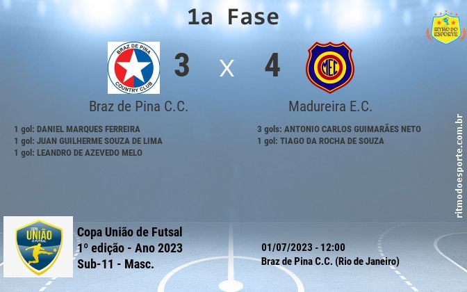 Resultado da partida