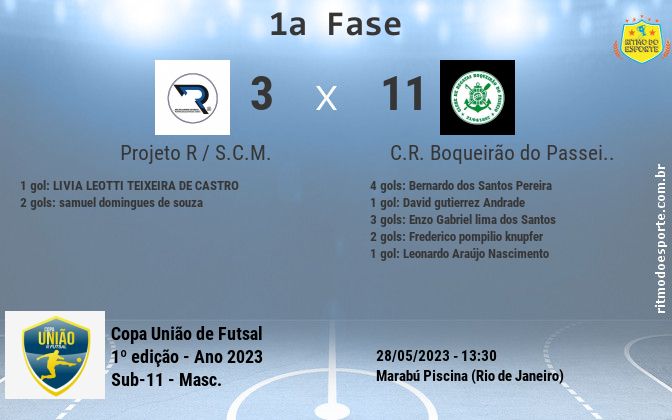 Resultado da partida