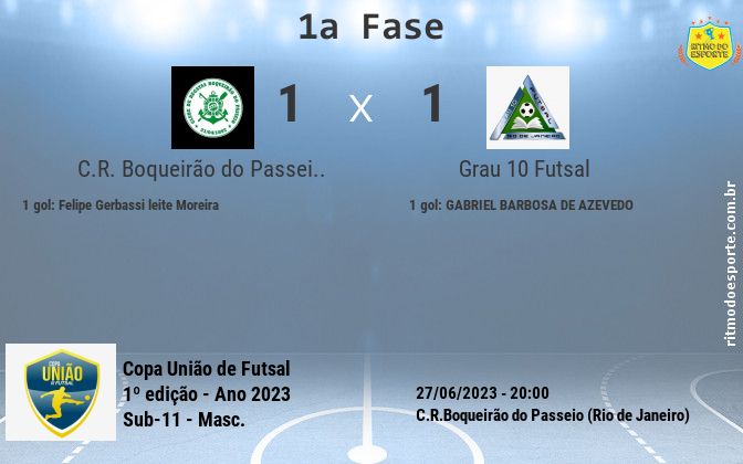 Resultado da partida