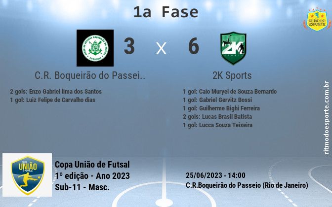 Resultado da partida
