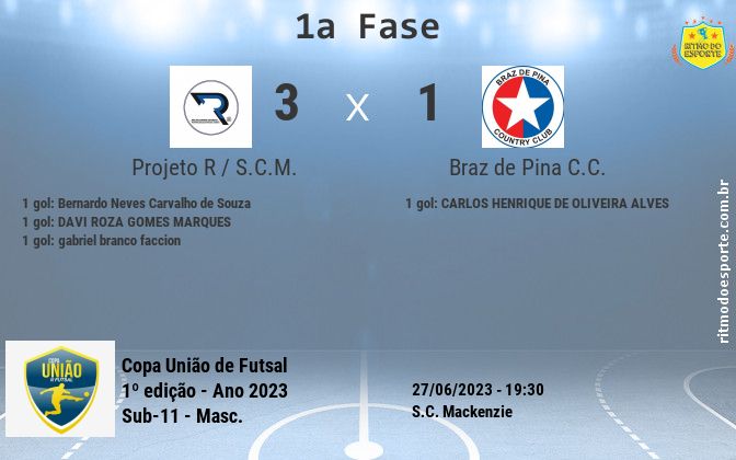 Resultado da partida