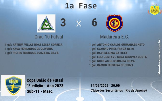 Resultado da partida