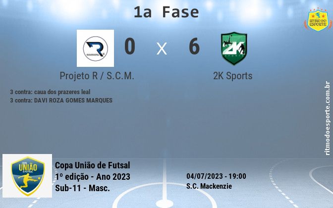 Resultado da partida