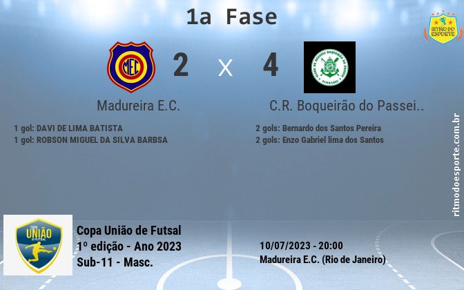 Resultado da partida