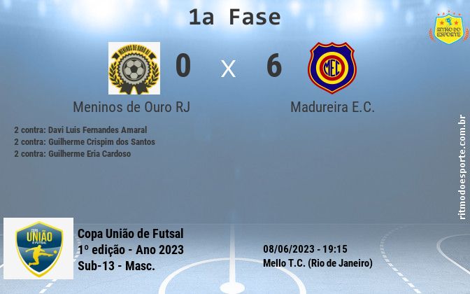 Resultado da partida