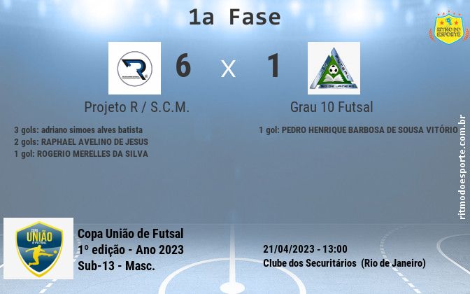 Resultado da partida