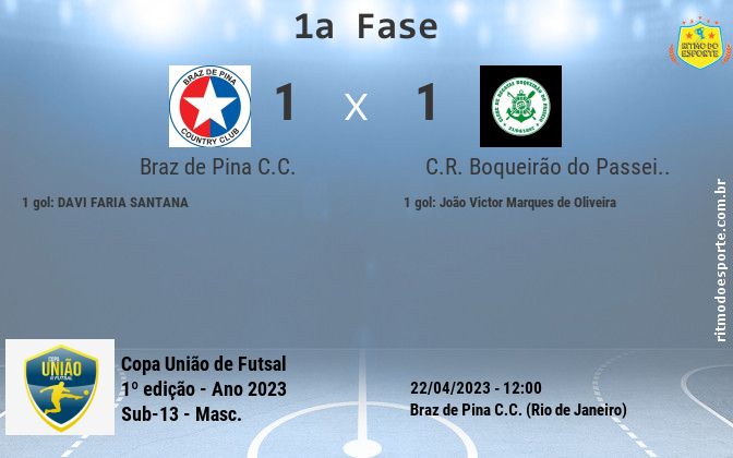Resultado da partida