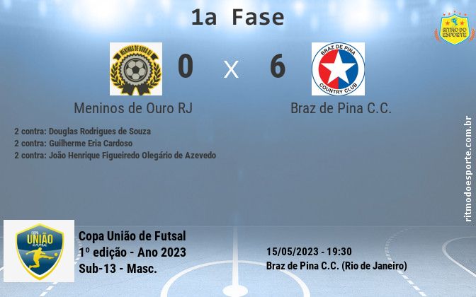 Resultado da partida
