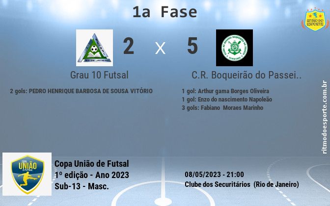 Resultado da partida