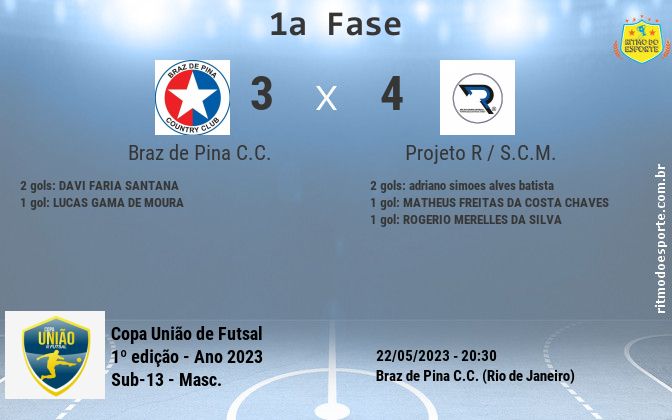 Resultado da partida