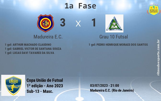 Resultado da partida