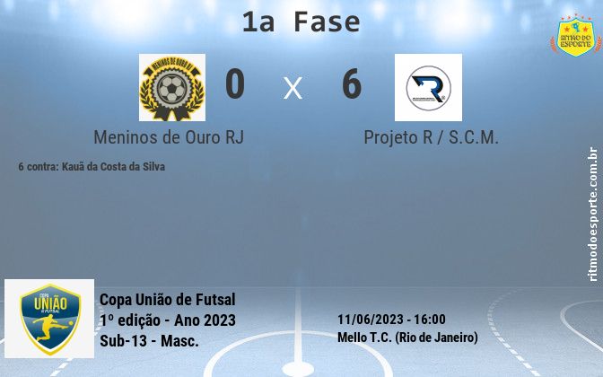 Resultado da partida