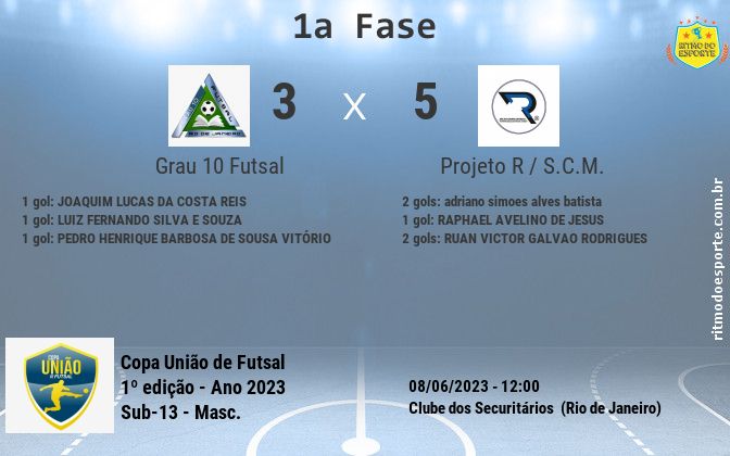 Resultado da partida