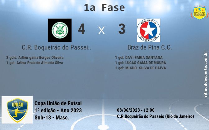 Resultado da partida