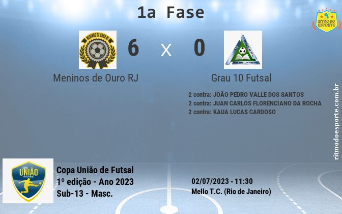 Resultado da partida