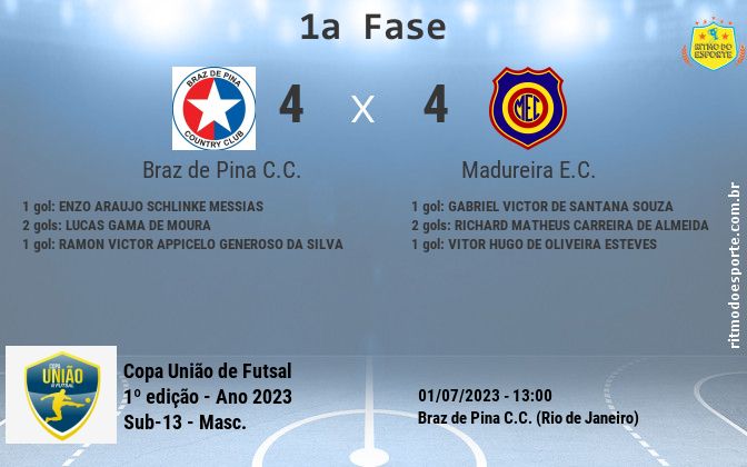 Resultado da partida