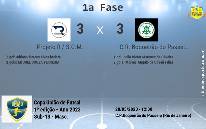 Resultado da partida