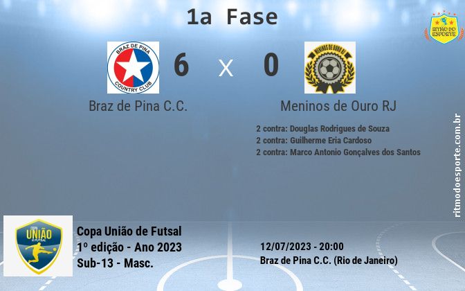 Resultado da partida
