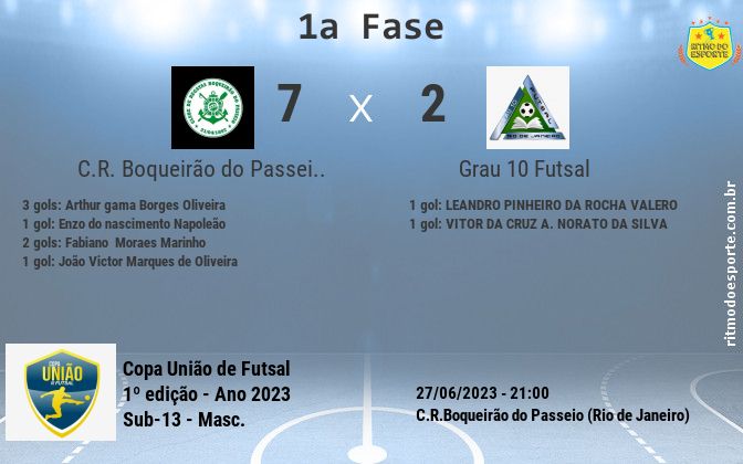 Resultado da partida
