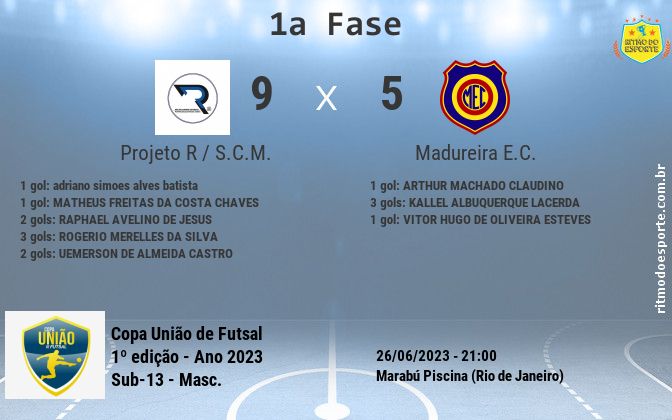 Resultado da partida