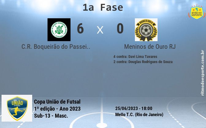 Resultado da partida