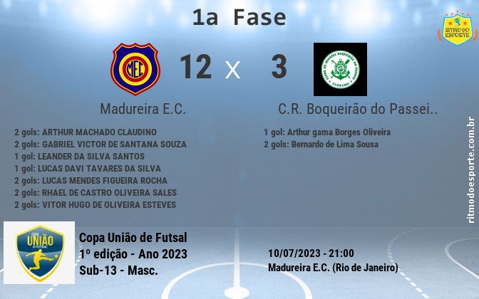 Resultado da partida