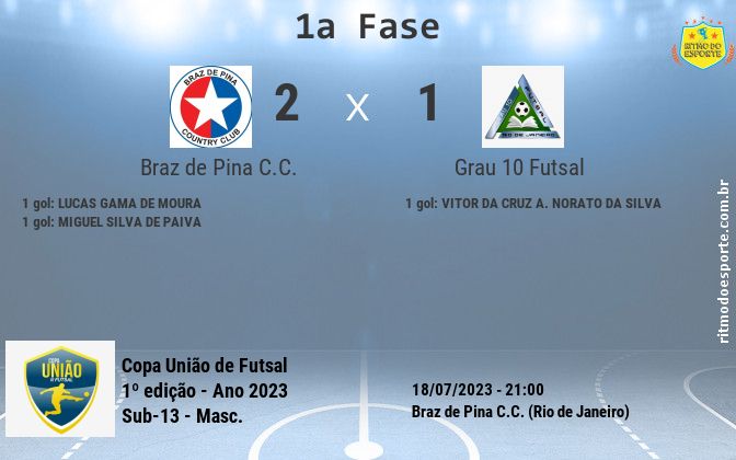 Resultado da partida