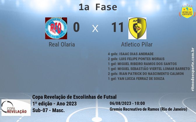 Resultado da partida