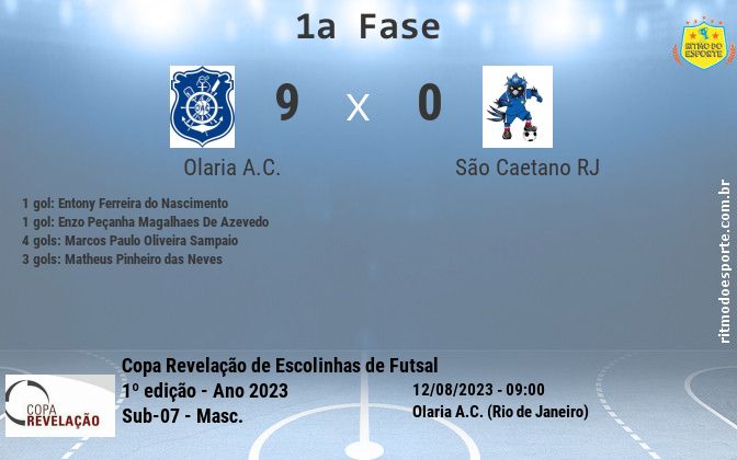 Resultado da partida
