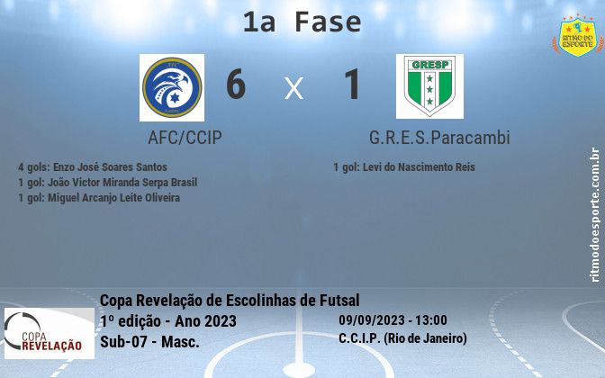 Resultado da partida