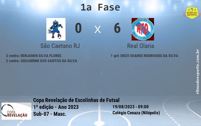 Resultado da partida