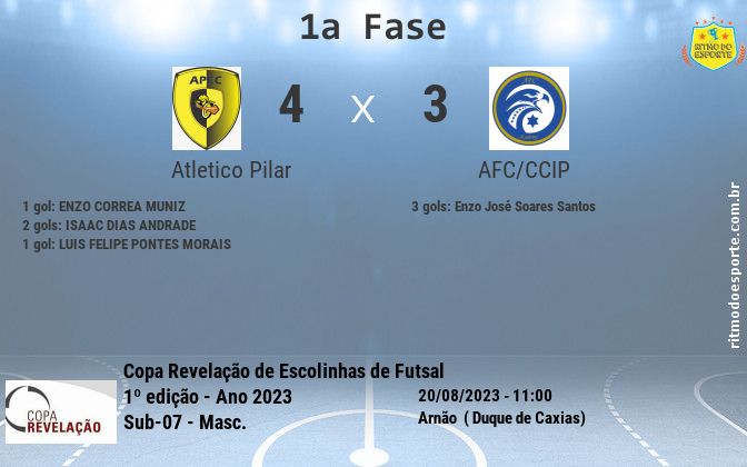 Resultado da partida