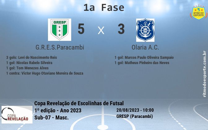 Resultado da partida