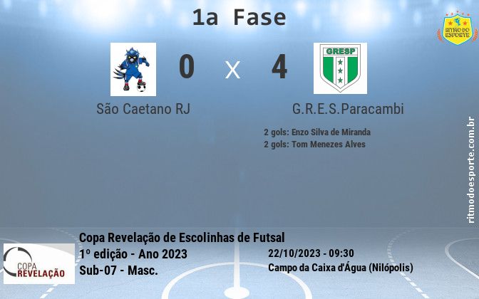 Resultado da partida