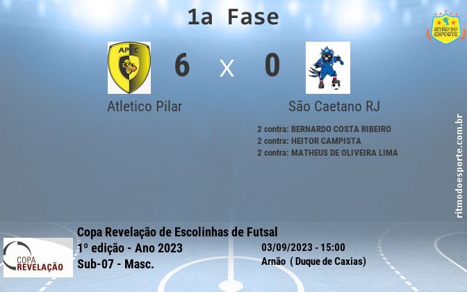 Resultado da partida