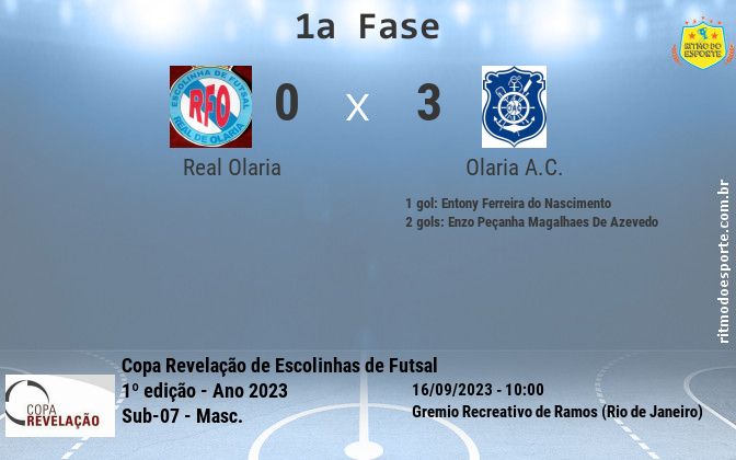 Resultado da partida