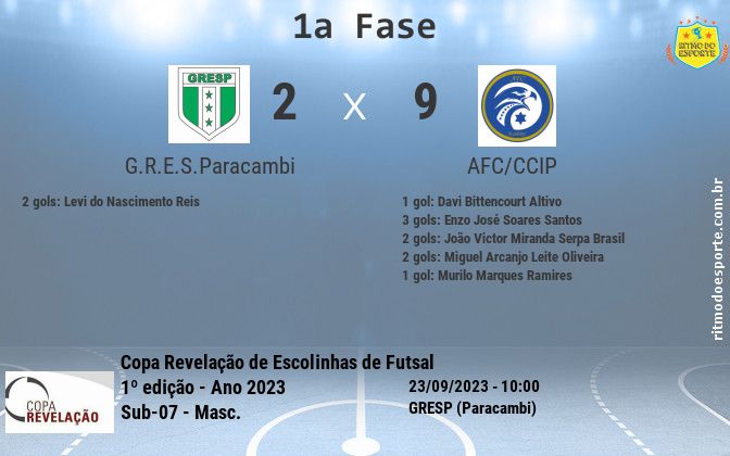Resultado da partida