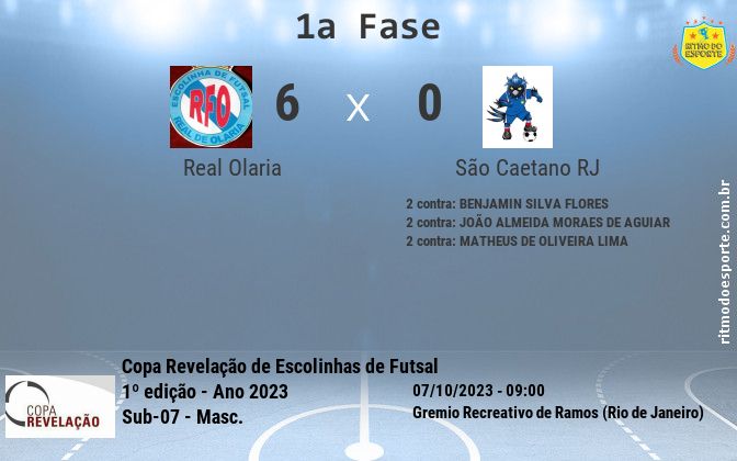 Resultado da partida