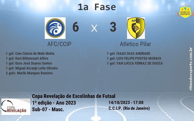 Resultado da partida