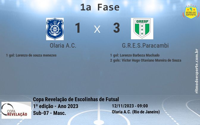 Resultado da partida