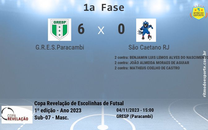 Resultado da partida