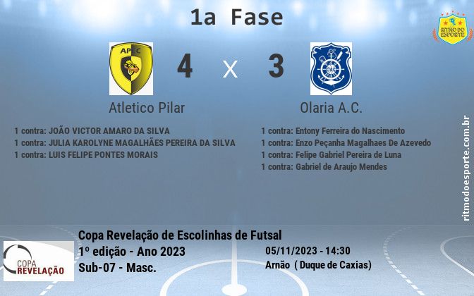 Resultado da partida