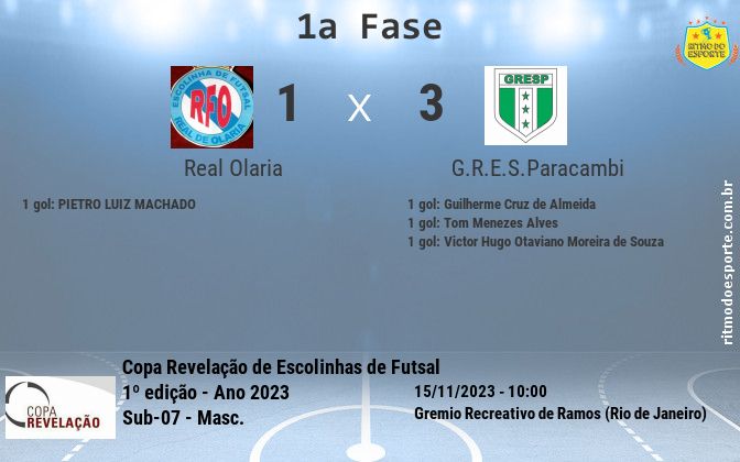 Resultado da partida
