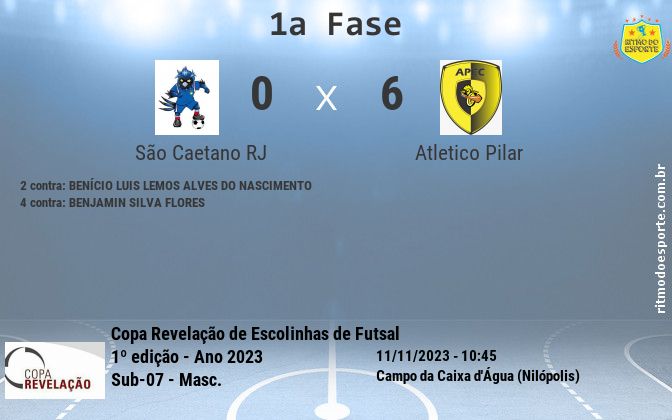 Resultado da partida